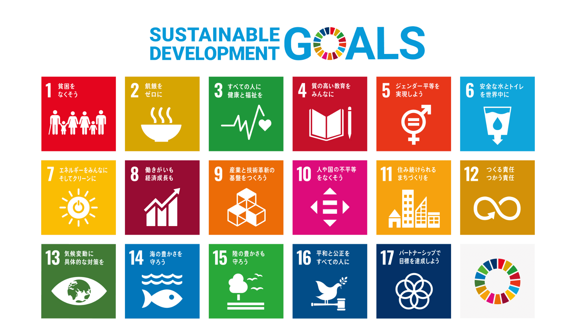 SUTAINABLE DEVELOPMENT GOALS