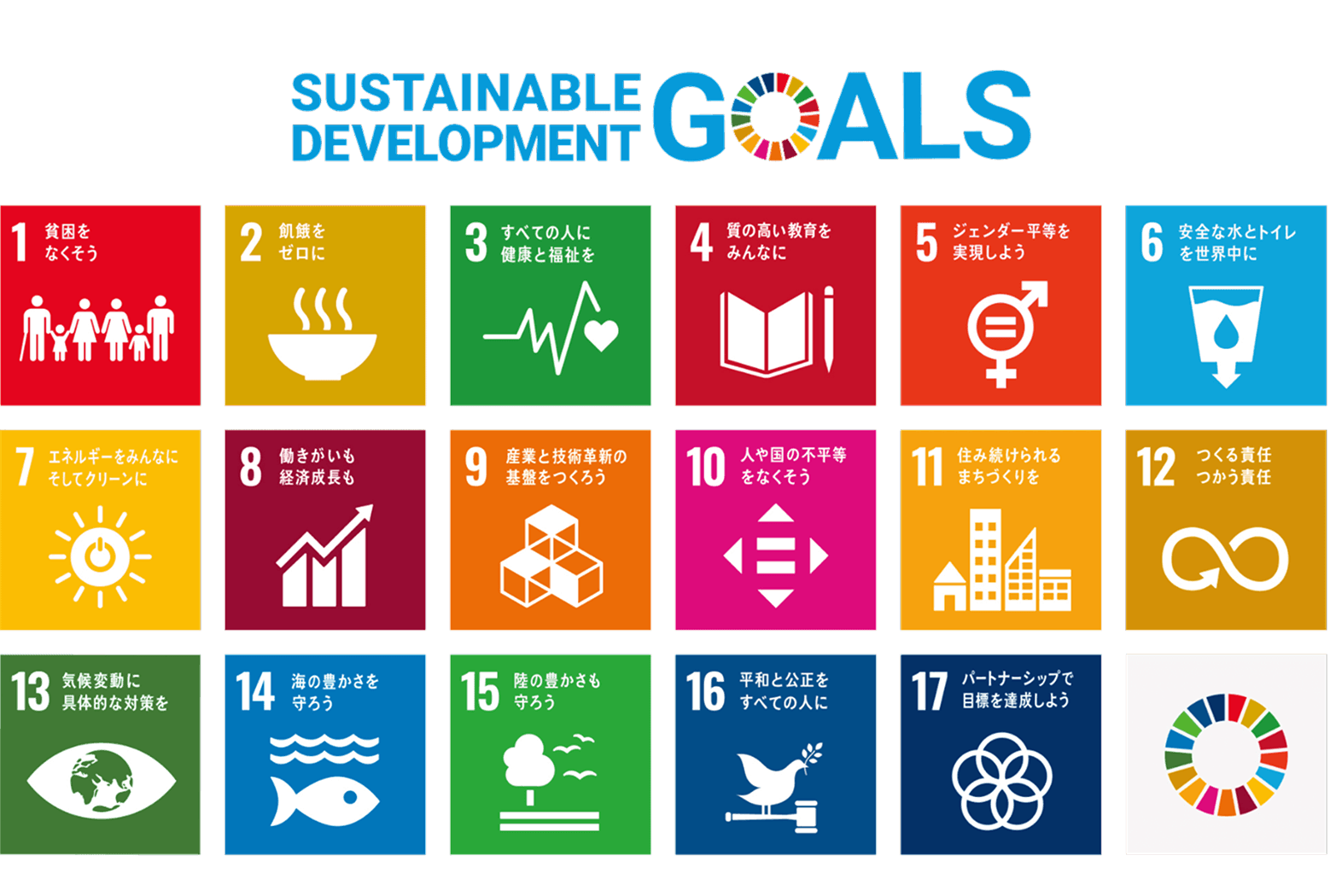 SUTAINABLE DEVELOPMENT GOALS