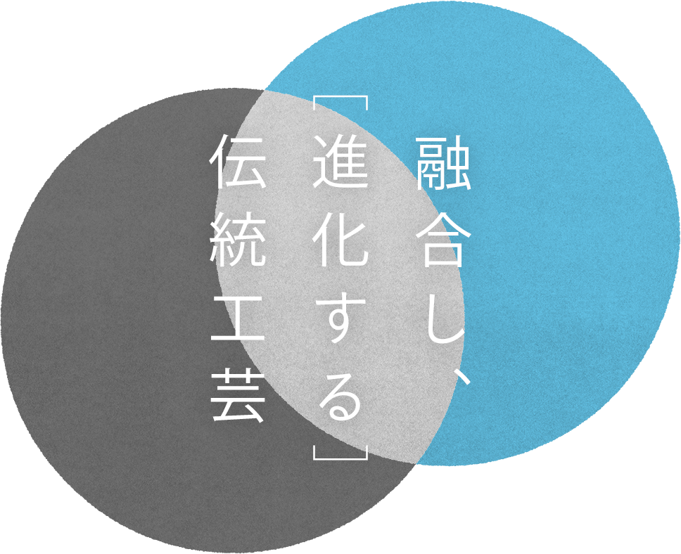 融合し、[進化する]伝統工芸